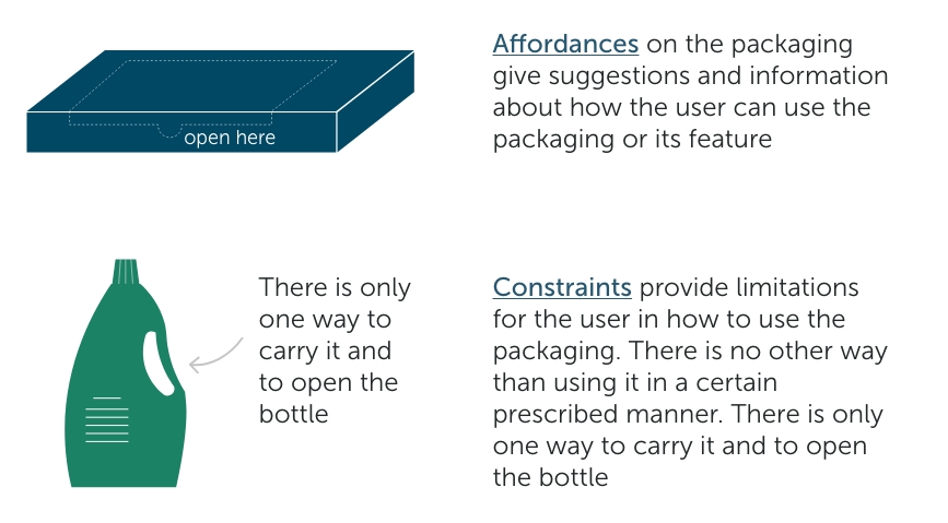Design affordance of plastic food packaging for consumer sorting behavior -  ScienceDirect